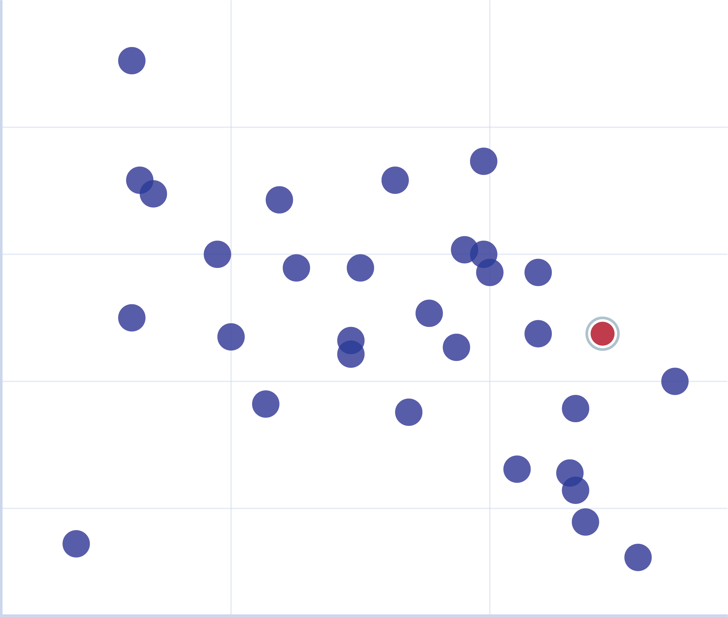 Sample chart image